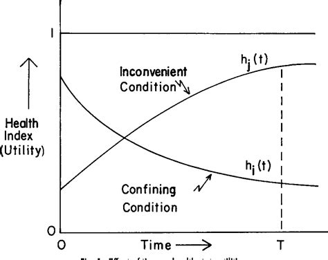 Image result for Utility Maximization Model