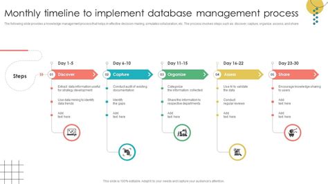 Image result for Database Timeline