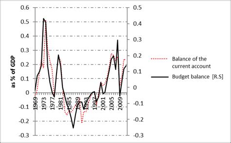 Counter Cyclical Policy Graph 的图像结果