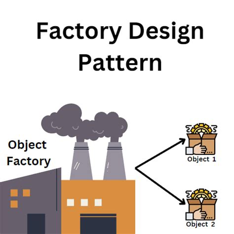 Factory Design Pattern with Interfaces 的图像结果