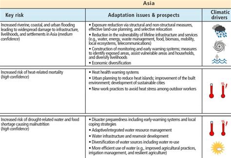 Climate change may lead India to war: UN report – GKToday