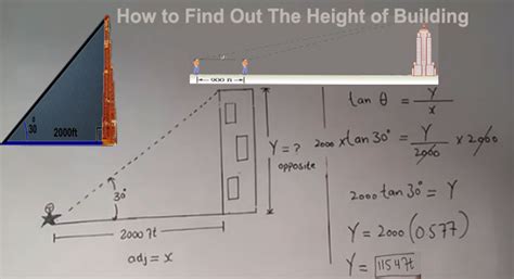 Building Height Calculation Formula | How to Calculate Height of a Building