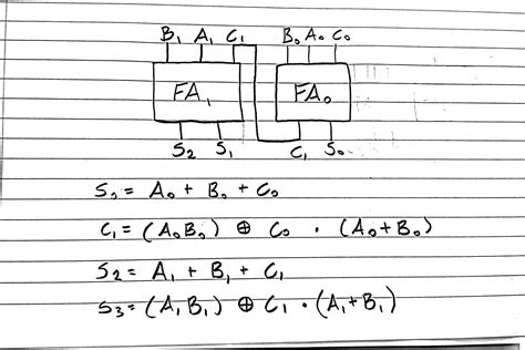 Image result for Karnaugh Map Truth Table