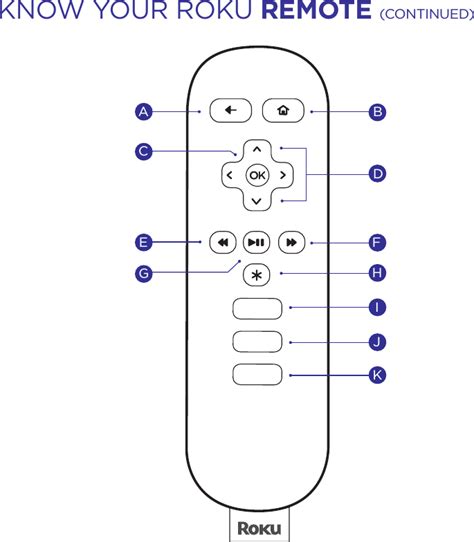 Roku Remote User Guide 的图像结果