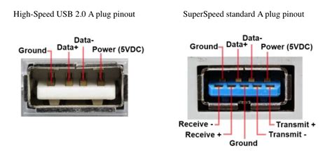 USB Pin Layout 的图像结果