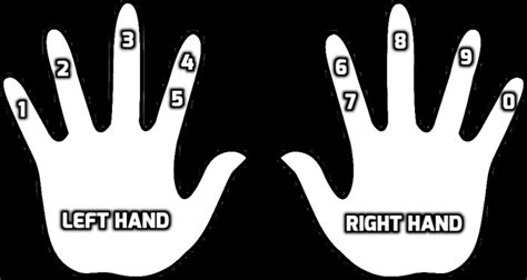 Image result for Ten Key by Touch Tutorial