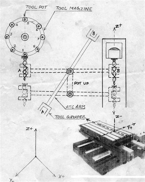 VMC Training In Gurgaon, Best VMC Training in Gurgaon