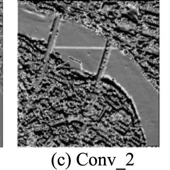 Time Complexity of Convolutional Layers Output Feature Map 的图像结果