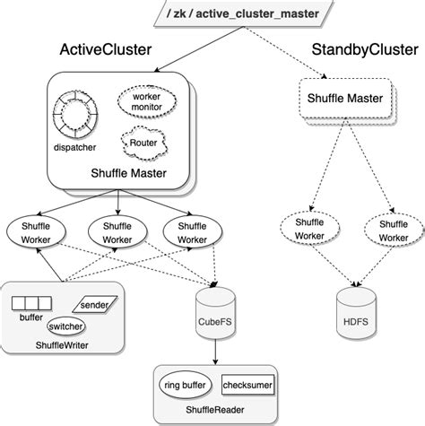 Image result for Shuttle Tutorial