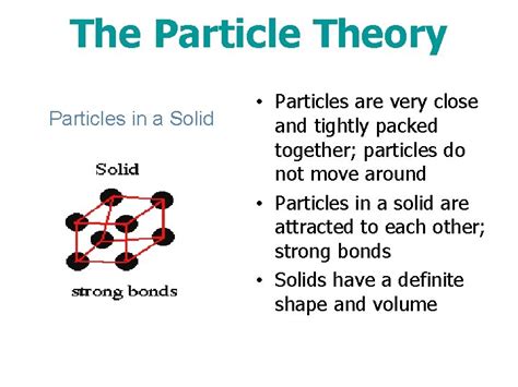 Particle Theory Explained 的图像结果
