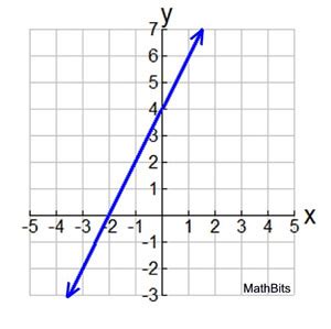 Image result for Comparing Function Math