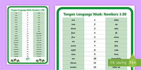 Editable Tongan Language Week Numbers 0-20 Poster - Twinkl