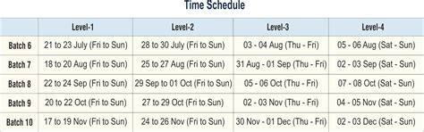 EDPM - Executive Diploma in Project Management