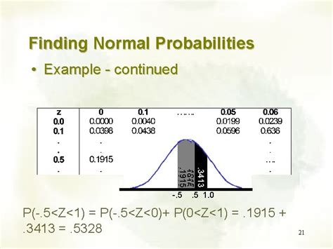 In Continuous Normal Probability 的图像结果
