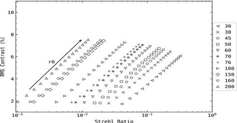 New metric can help quantify image quality of the Sun taken from ground ...