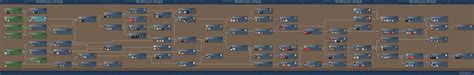 Image result for Civilization 2 Tech Tree