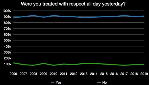 Morality Display 的图像结果