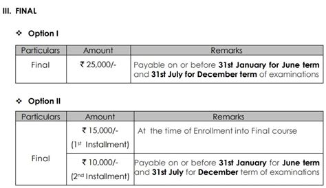 CMA Course Details 2025 – Syllabus, Fees, Eligibility & Guide