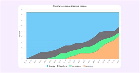 Agile-артефакты в Scrum: артефакты проекта в ИТ и разработке