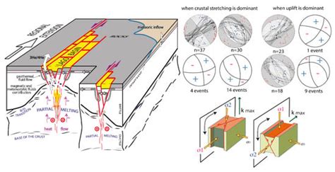 Fossil vs. Active Geothermal Systems: A Field and Laboratory Method to ...