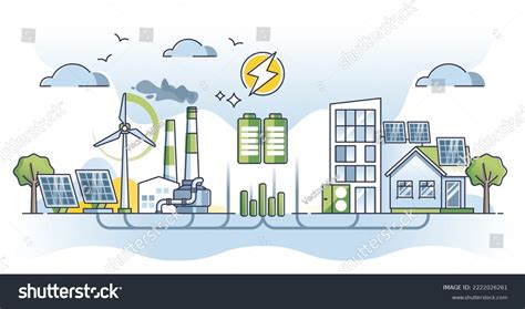 Image result for Distributed Power Generation