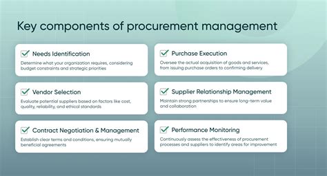 Image result for Procurement Management Process