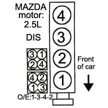 Image result for Operational Function Protection
