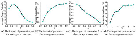 Boosting Adversarial Transferability Through Adversarial Attack Enhancer