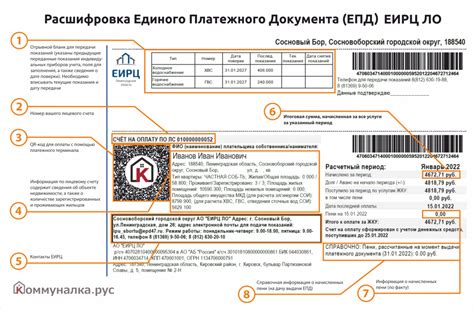 Расшифровка квитанции ЕИРЦ | УК ДОМУС | Дзен