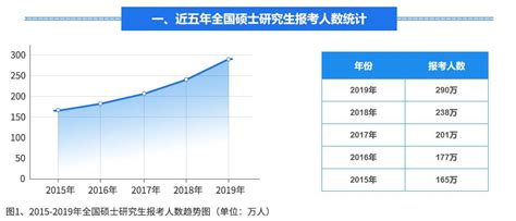 考研白皮书：2023年真实报录比约6:1，预计2024年报名人数继续增长 —中国教育在线