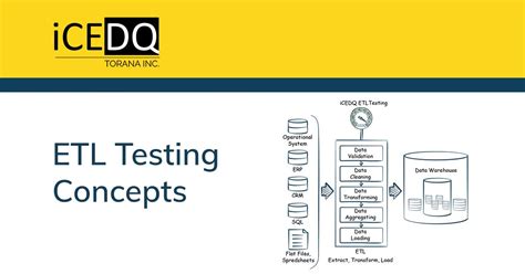 ETL Testing Examples 的图像结果