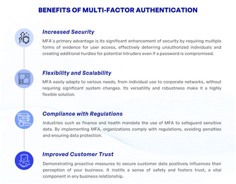 Image result for Explain Multi-Factor Authentication
