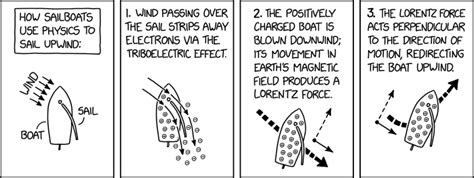 Sail Physics - XKCD中文站