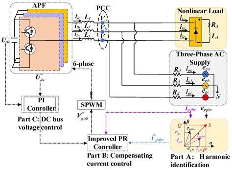 Improved PR Control Without Load Current Sensors and Phase-Locked Loops ...