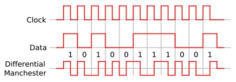 Differential Manchester Encoding Online 的图像结果