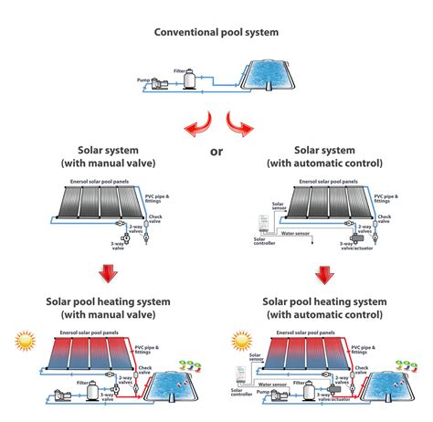Enersol Solar Pool Panel - 1'x8' | Solarthermal.com