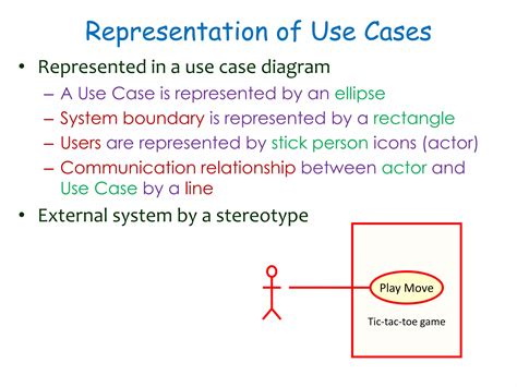 UML Explain in Ooad 的图像结果