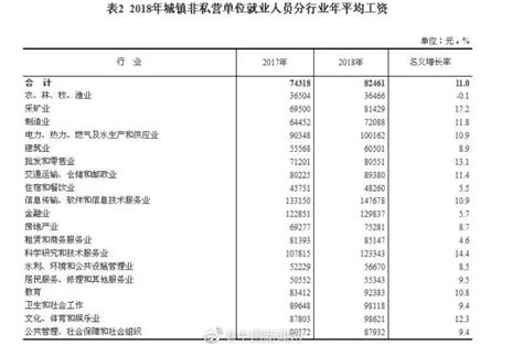 从统计局最近发布的工资数据窥探体制内的收入水平__凤凰网