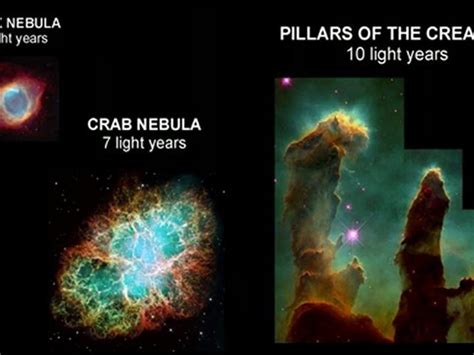 Galaxy Size Comparison - size of nebulae