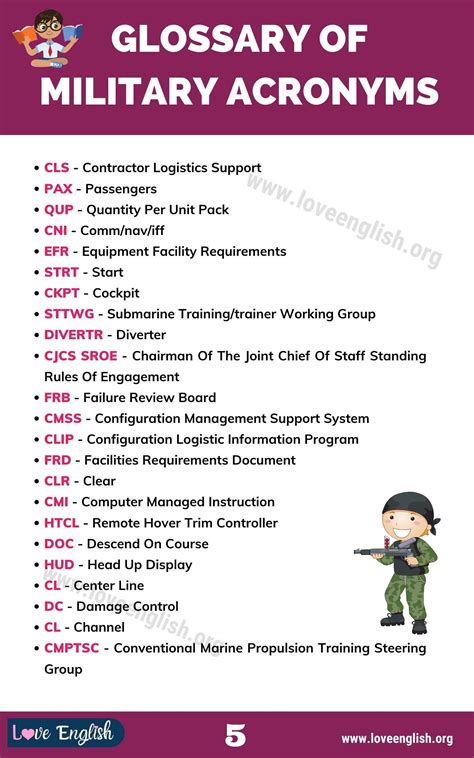 Top Us Army Acronyms And Abbreviations: Comprehensive Guide – XLQO