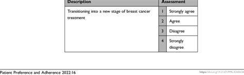 Image result for Content Validity Questionnaire Example