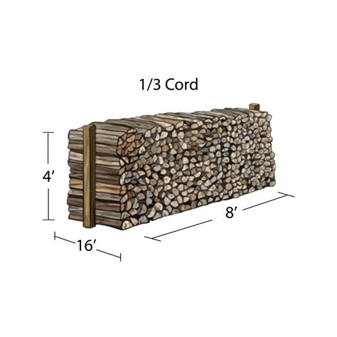 Cord Of Wood Dimensions