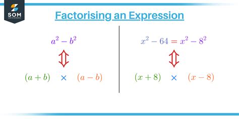 Image result for Factorising Complex