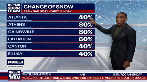 Saturday's Storm Alert: Chance of snow increasing in Atlanta | FOX 5 ...