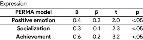 Image result for Perma Model Flow