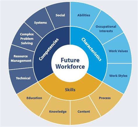 Image result for Understanding Competencies