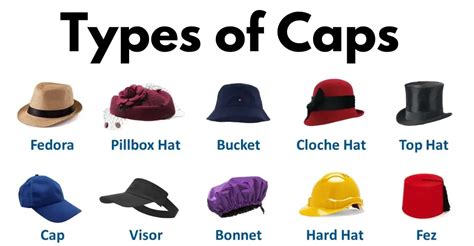 Image result for Types of Weave Caps