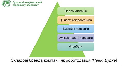 Вікторія Шумкова “Бренд роботодавця як елемент КСВ-стратегії ...