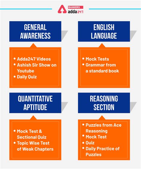 How I Cracked RRB PO Exam: Section-Wise Strategy by Topper