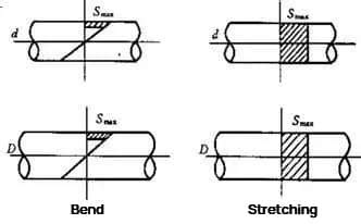 Materials Under Load 的图像结果